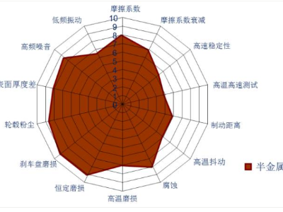 金屬耐磨材料研究現(xiàn)狀（二）